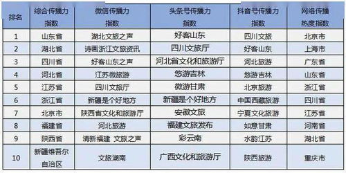 喜訊 河北文旅新媒體創新傳播，文化強省再添璀璨新章